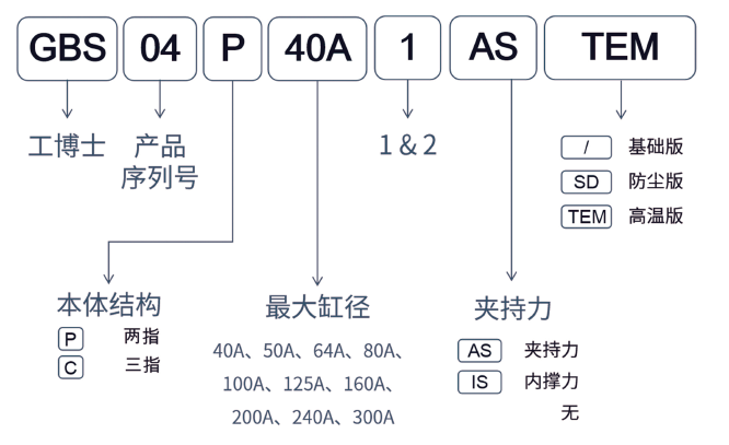 【工博士品牌】工博士機器人末端執(zhí)行器-建筑與醫(yī)藥行業(yè)的內(nèi)標準化應用