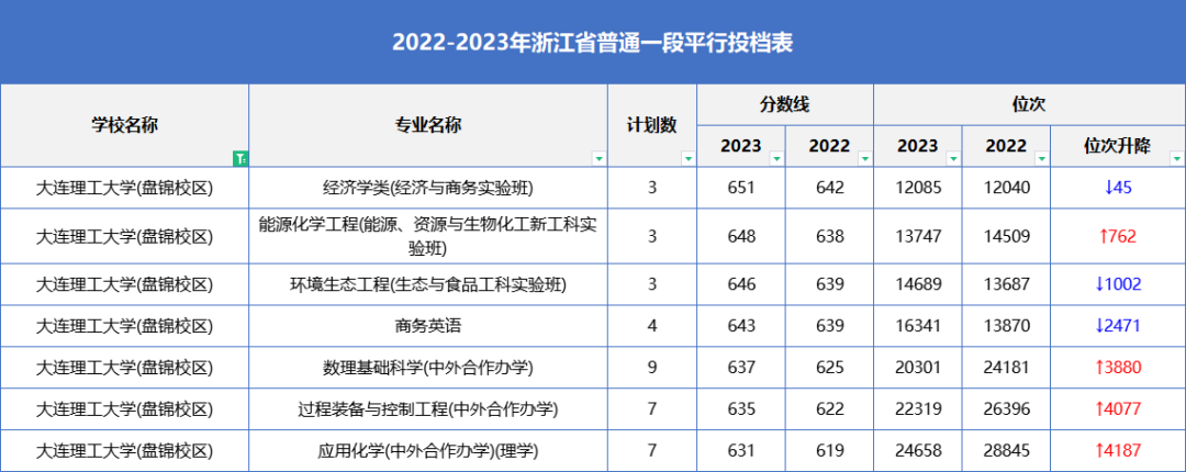 大学每年分数线波动_2024年600分能上什么大学_大学分数出来了吗