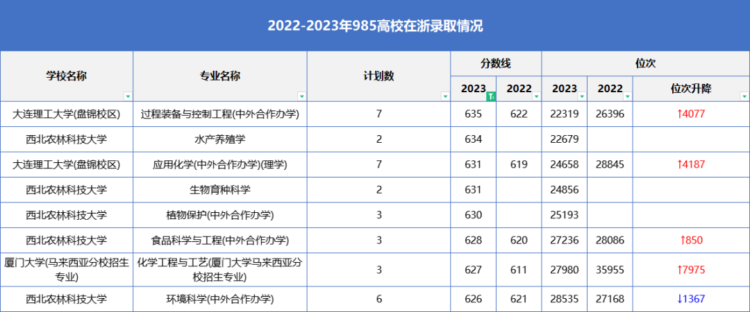 2024年600分能上什么大学_大学每年分数线波动_大学分数出来了吗