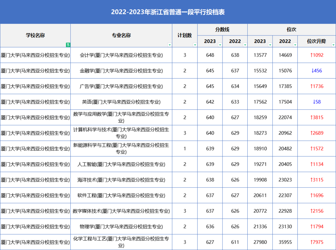 2024年600分能上什么大学_大学每年分数线波动_大学分数出来了吗