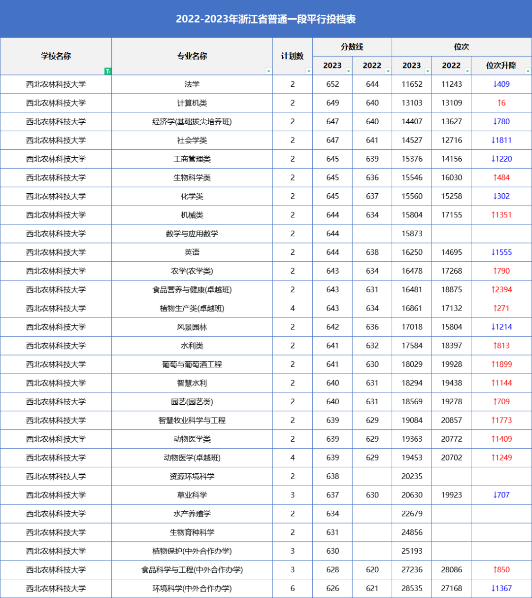 大学分数出来了吗_2024年600分能上什么大学_大学每年分数线波动