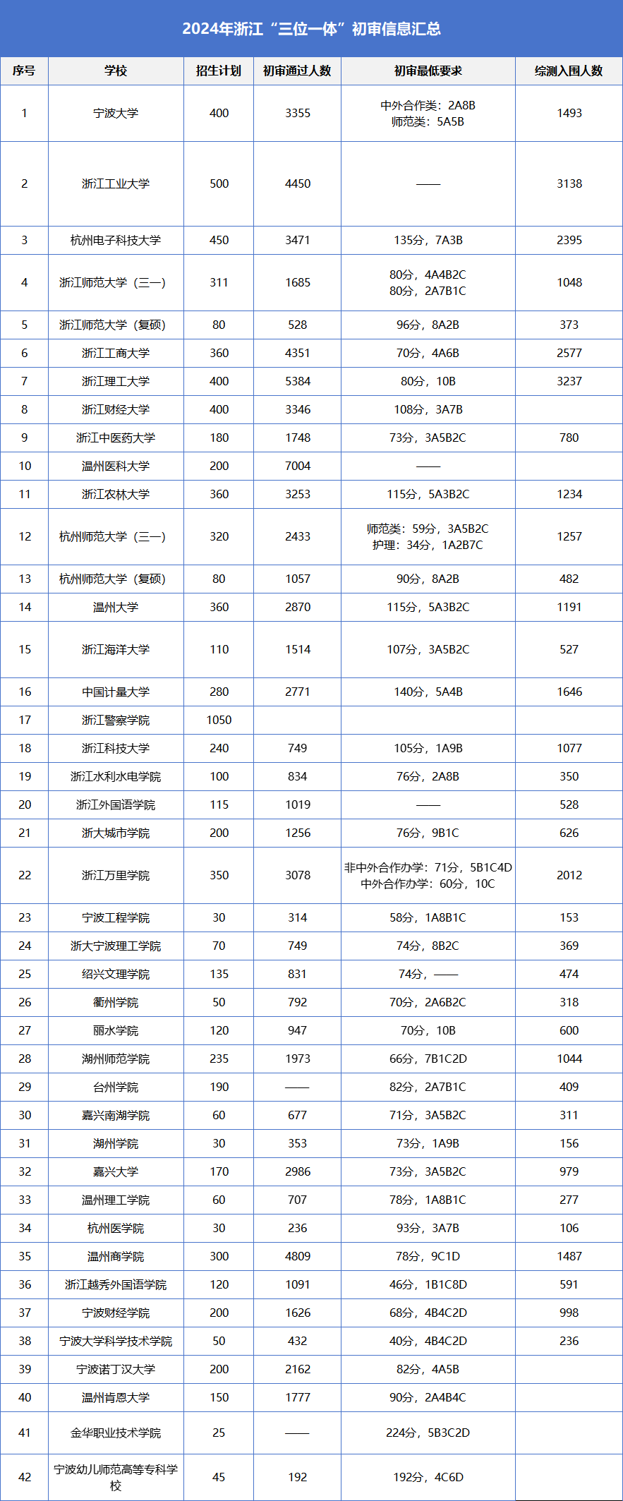 2024高考440分左右能上什么大学 值得报考的院校名单_报考的大学_高考报考院校排名是什么意思