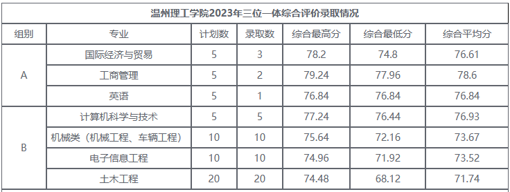 高考報考院校排名是什么意思_報考的大學_2024高考440分左右能上什么大學 值得報考的院校名單