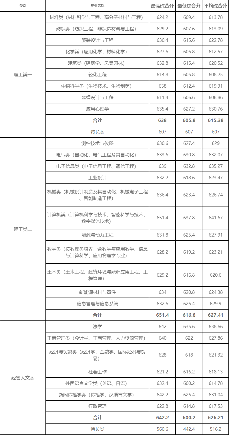 2024高考440分左右能上什么大學 值得報考的院校名單_報考的大學_高考報考院校排名是什么意思