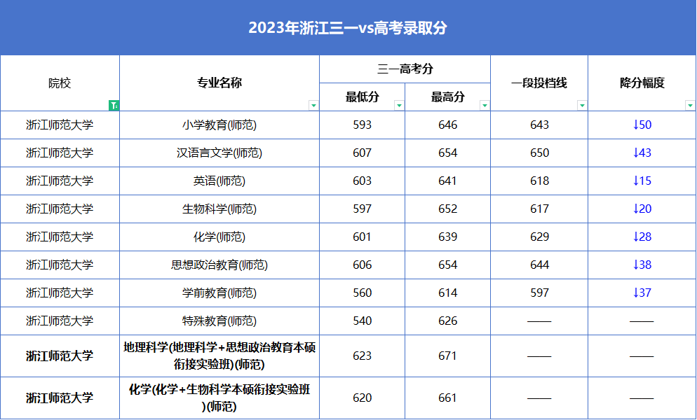 2024高考440分左右能上什么大學 值得報考的院校名單_報考的大學_高考報考院校排名是什么意思