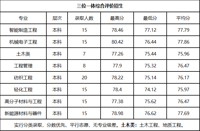 2024高考440分左右能上什么大學 值得報考的院校名單_報考的大學_高考報考院校排名是什么意思