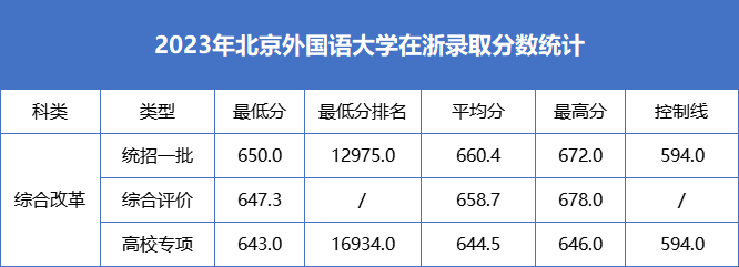 录取分数高校排名_各高校录取分数排名_2024年北京语言大学录取录取分数线（2024各省份录取分数线及位次排名）