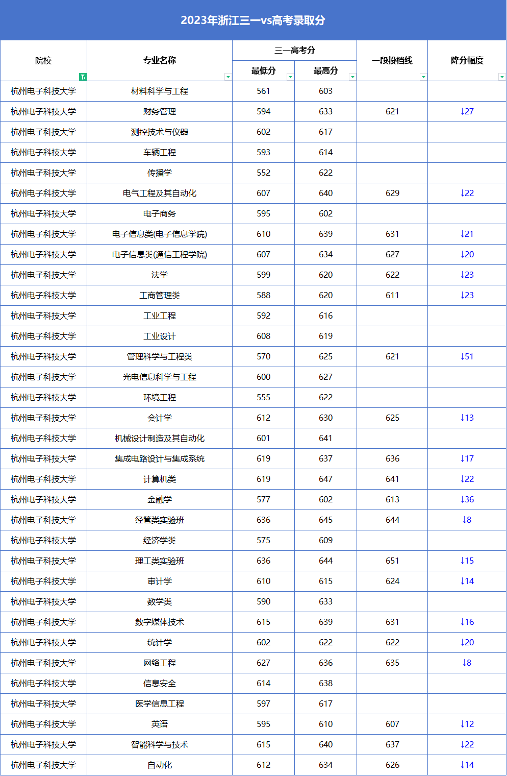 2024高考440分左右能上什么大學 值得報考的院校名單_報考的大學_高考報考院校排名是什么意思