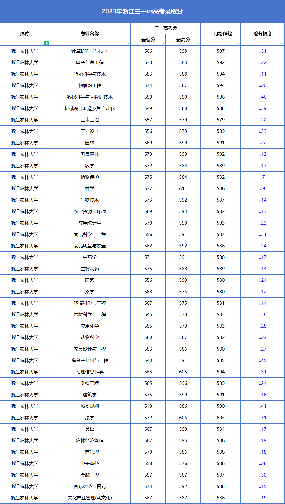 2024高考440分左右能上什么大學 值得報考的院校名單_高考報考院校排名是什么意思_報考的大學