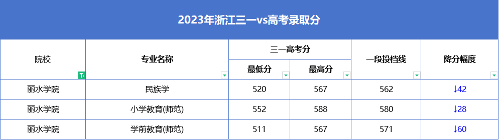 高考報考院校排名是什么意思_報考的大學_2024高考440分左右能上什么大學 值得報考的院校名單