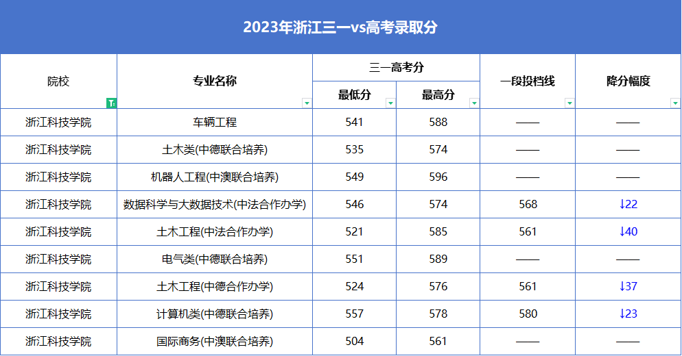 報考的大學_2024高考440分左右能上什么大學 值得報考的院校名單_高考報考院校排名是什么意思