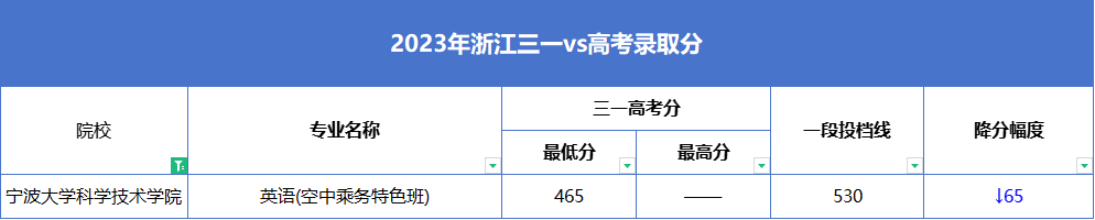 高考報考院校排名是什么意思_2024高考440分左右能上什么大學 值得報考的院校名單_報考的大學