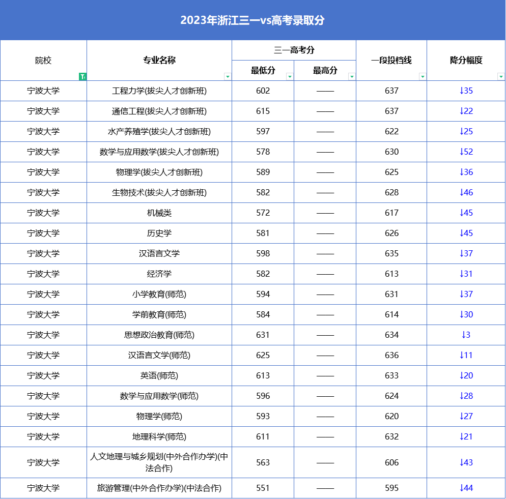 報考的大學_高考報考院校排名是什么意思_2024高考440分左右能上什么大學 值得報考的院校名單