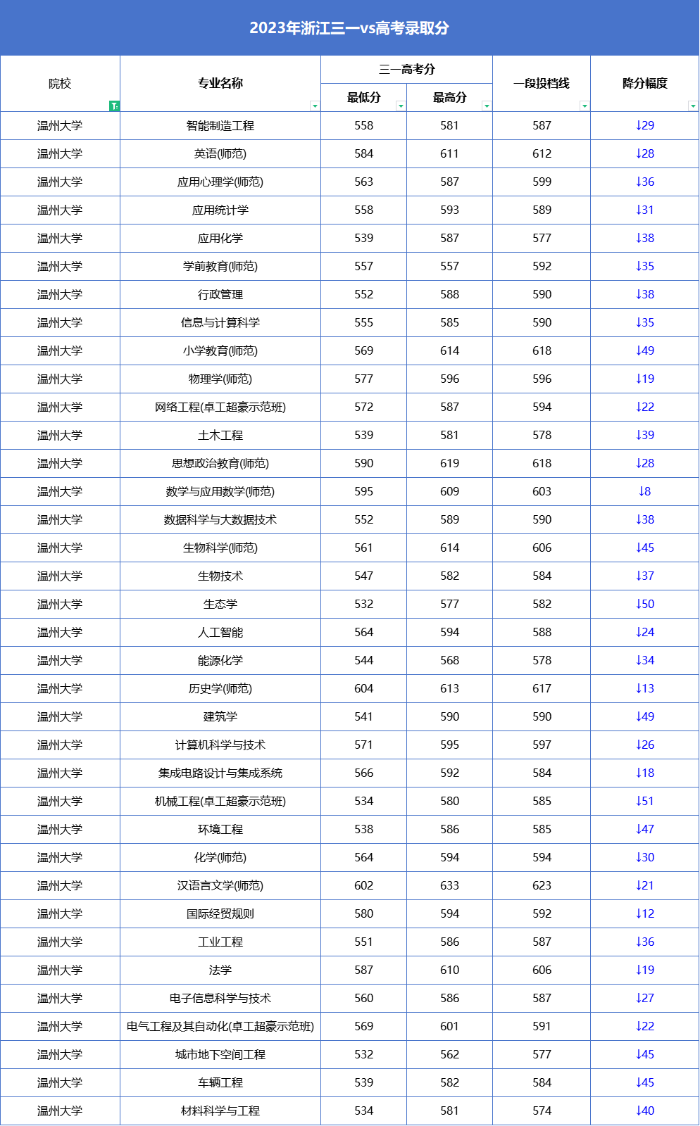 2024高考440分左右能上什么大學 值得報考的院校名單_報考的大學_高考報考院校排名是什么意思
