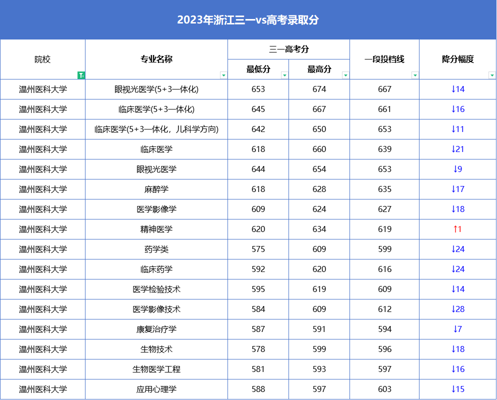 報考的大學_2024高考440分左右能上什么大學 值得報考的院校名單_高考報考院校排名是什么意思