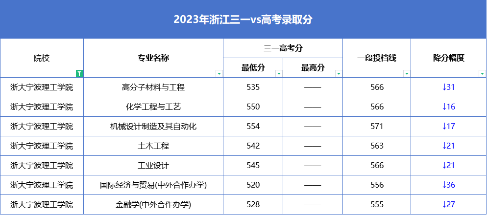2024高考440分左右能上什么大學 值得報考的院校名單_報考的大學_高考報考院校排名是什么意思
