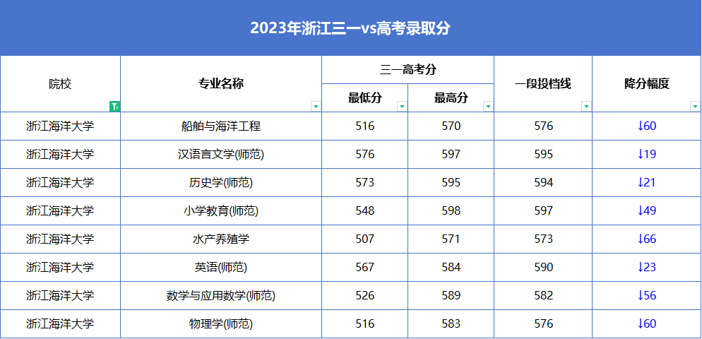 高考報考院校排名是什么意思_報考的大學_2024高考440分左右能上什么大學 值得報考的院校名單