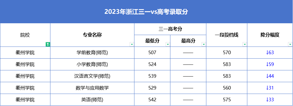 高考報考院校排名是什么意思_報考的大學_2024高考440分左右能上什么大學 值得報考的院校名單