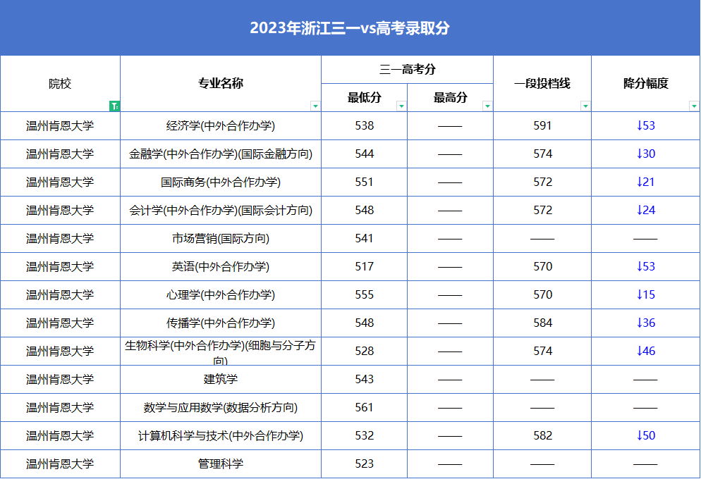 高考報考院校排名是什么意思_報考的大學_2024高考440分左右能上什么大學 值得報考的院校名單