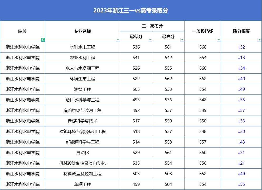 報考的大學_高考報考院校排名是什么意思_2024高考440分左右能上什么大學 值得報考的院校名單