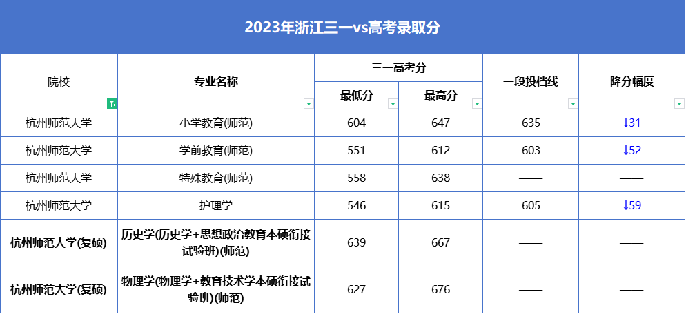2024高考440分左右能上什么大學 值得報考的院校名單_高考報考院校排名是什么意思_報考的大學