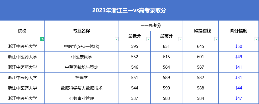 高考報考院校排名是什么意思_2024高考440分左右能上什么大學 值得報考的院校名單_報考的大學