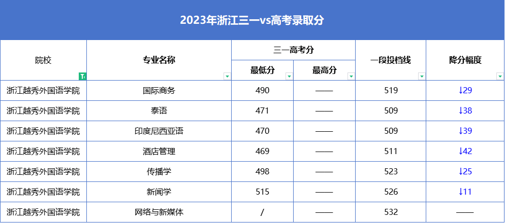 高考報考院校排名是什么意思_報考的大學_2024高考440分左右能上什么大學 值得報考的院校名單