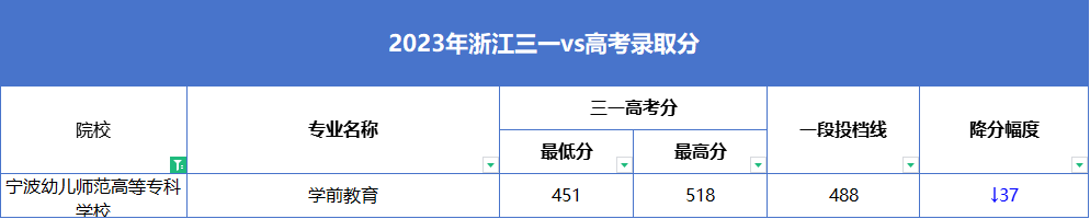 報考的大學_高考報考院校排名是什么意思_2024高考440分左右能上什么大學 值得報考的院校名單