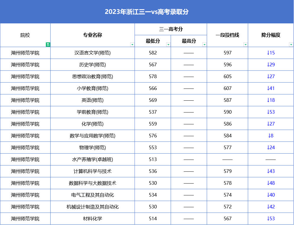 高考報考院校排名是什么意思_2024高考440分左右能上什么大學 值得報考的院校名單_報考的大學