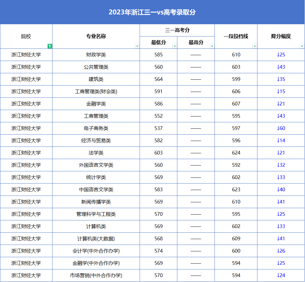 報考的大學_高考報考院校排名是什么意思_2024高考440分左右能上什么大學 值得報考的院校名單