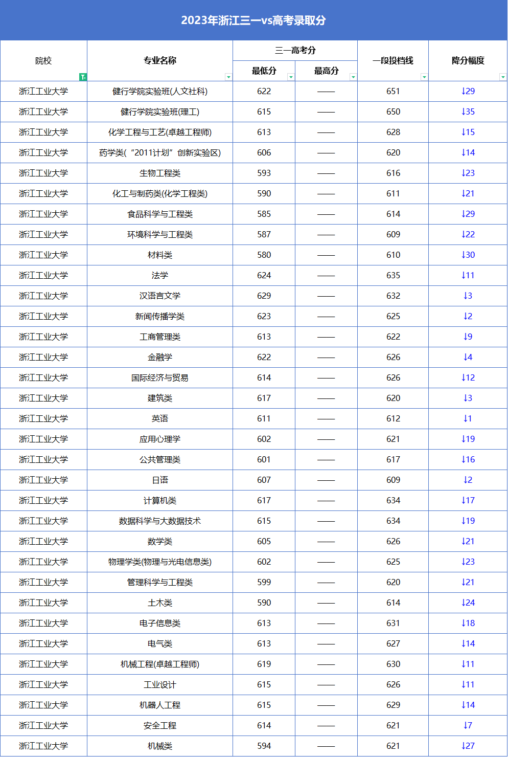 高考報考院校排名是什么意思_報考的大學_2024高考440分左右能上什么大學 值得報考的院校名單