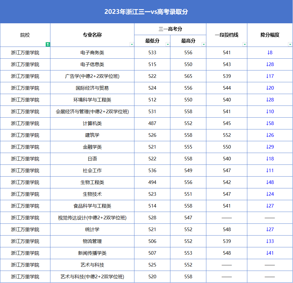 報考的大學_高考報考院校排名是什么意思_2024高考440分左右能上什么大學 值得報考的院校名單