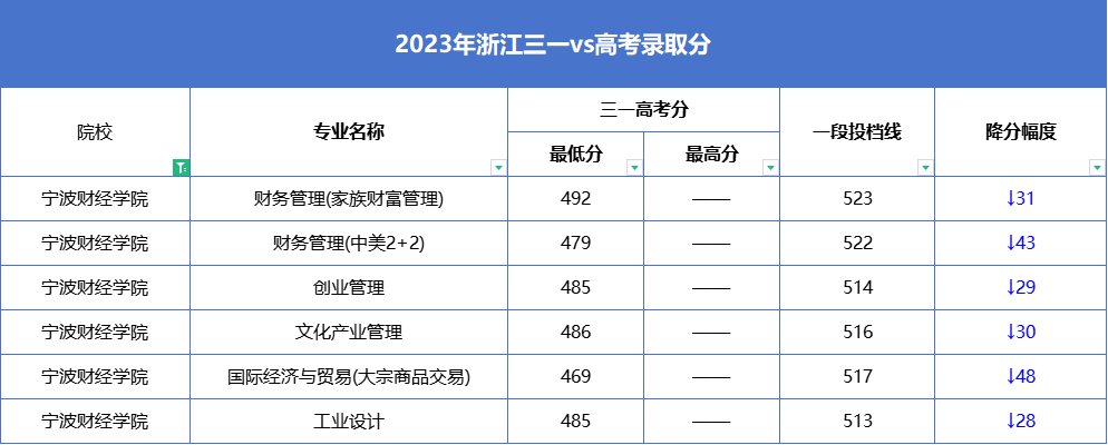 高考報考院校排名是什么意思_報考的大學_2024高考440分左右能上什么大學 值得報考的院校名單