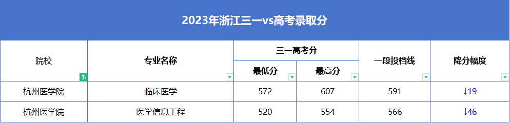 2024高考440分左右能上什么大學 值得報考的院校名單_報考的大學_高考報考院校排名是什么意思