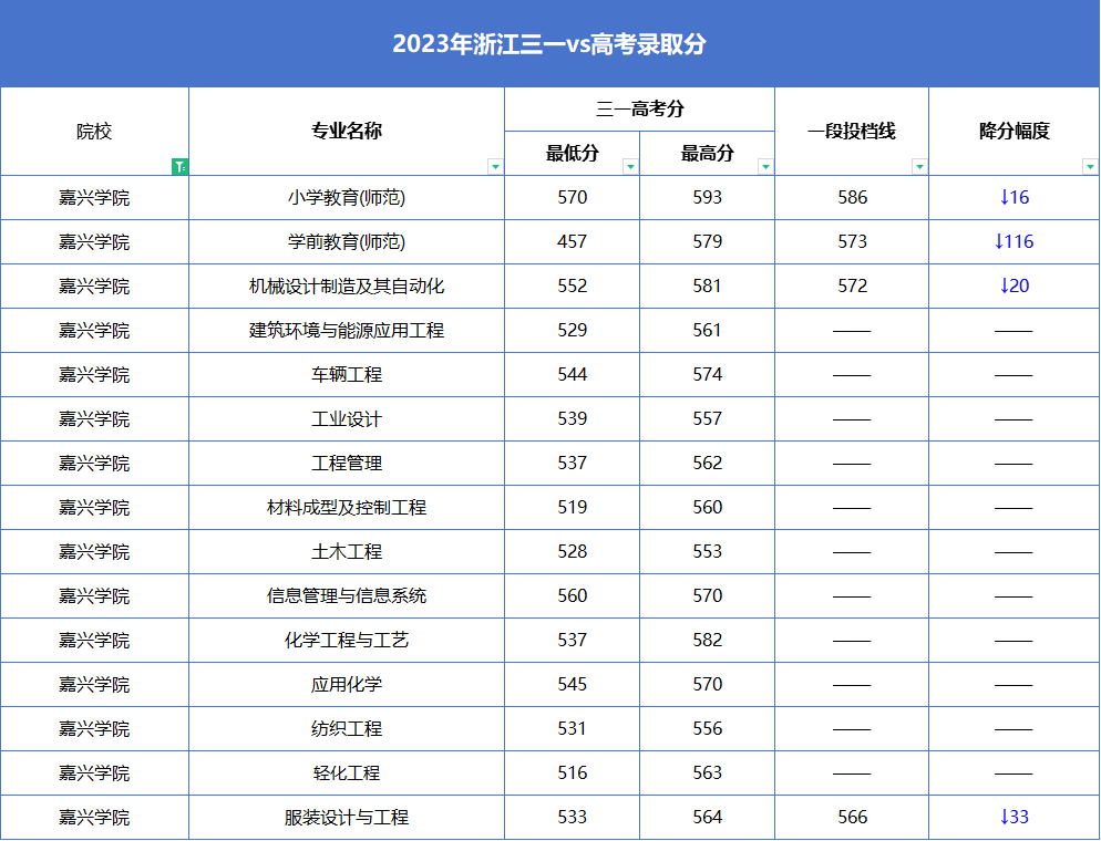 2024高考440分左右能上什么大學 值得報考的院校名單_高考報考院校排名是什么意思_報考的大學