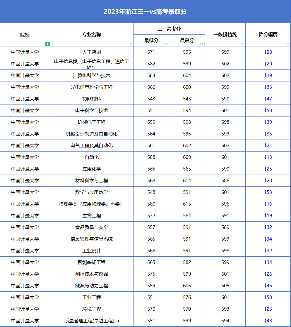 報考的大學_2024高考440分左右能上什么大學 值得報考的院校名單_高考報考院校排名是什么意思
