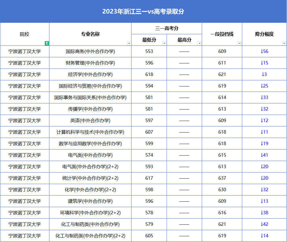 2024高考440分左右能上什么大學 值得報考的院校名單_報考的大學_高考報考院校排名是什么意思