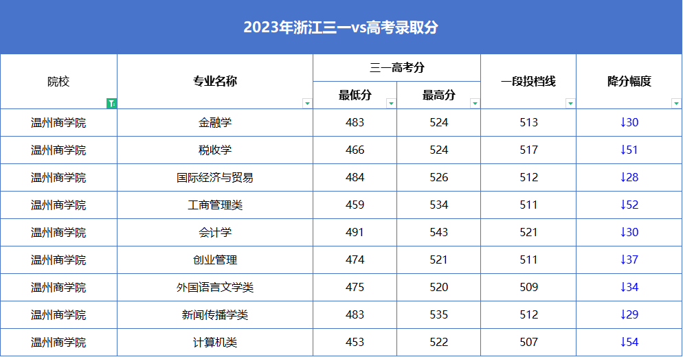 報考的大學_高考報考院校排名是什么意思_2024高考440分左右能上什么大學 值得報考的院校名單