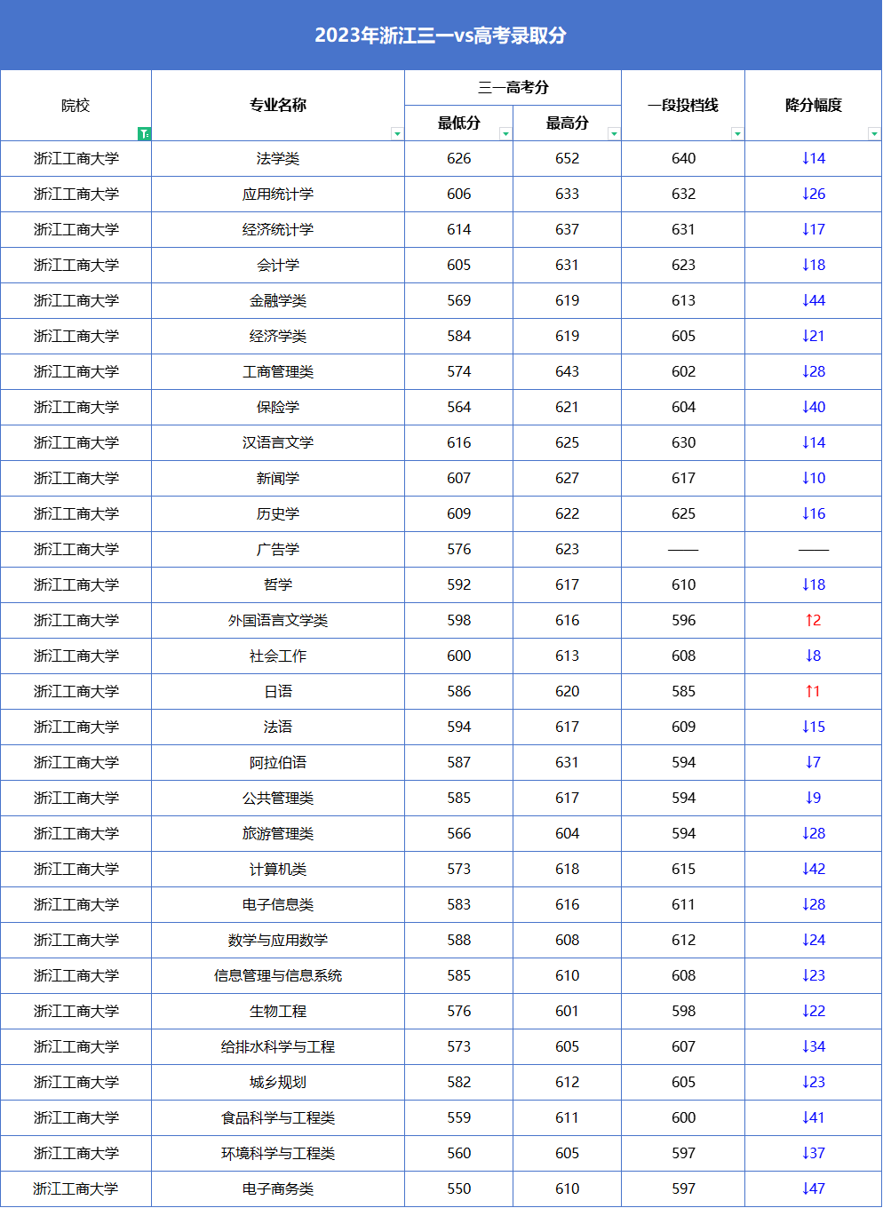 2024高考440分左右能上什么大學 值得報考的院校名單_高考報考院校排名是什么意思_報考的大學