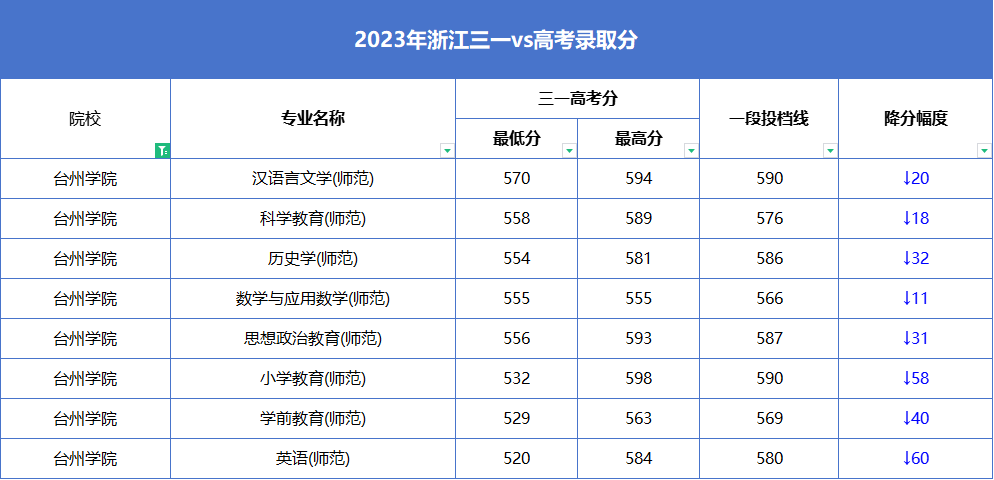 2024高考440分左右能上什么大學 值得報考的院校名單_高考報考院校排名是什么意思_報考的大學