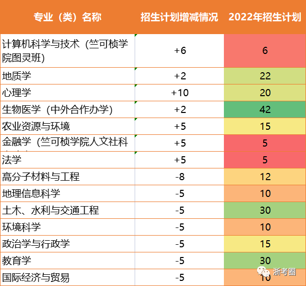 浙大3位一体_浙江大学3位一体招生_浙大三位一体要几个a