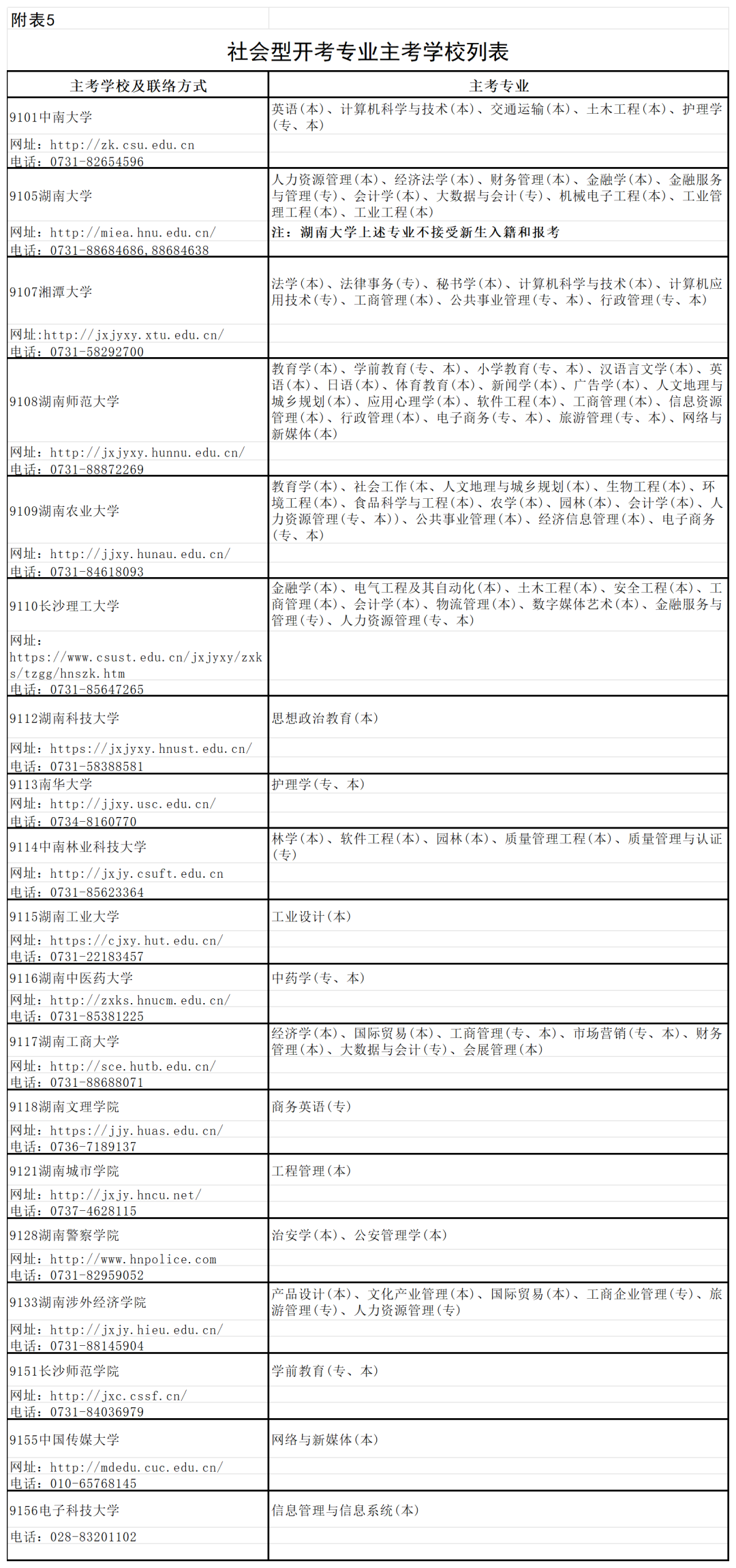 湖南省2026年4月高等教育自学考试报考简章附表_表5社会型开考专业主考学校列表.png