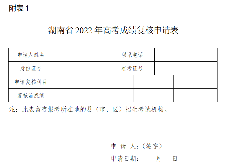 湖南高考成绩公布后，这5件事你一定要知道！