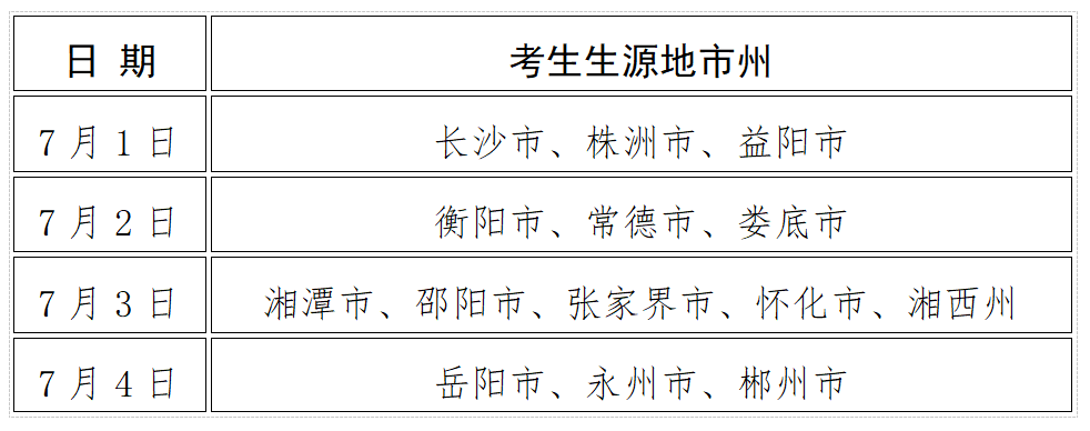 2025年公安普通高等院校在湘招收公安专业学生面试分数线