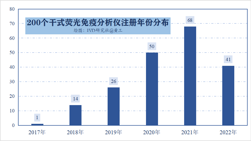 poct产品品牌有哪些中国所有113家POCT干式荧光免疫分析仪厂家及型号清单！！！_https://www.jmylbn.com_新闻资讯_第6张