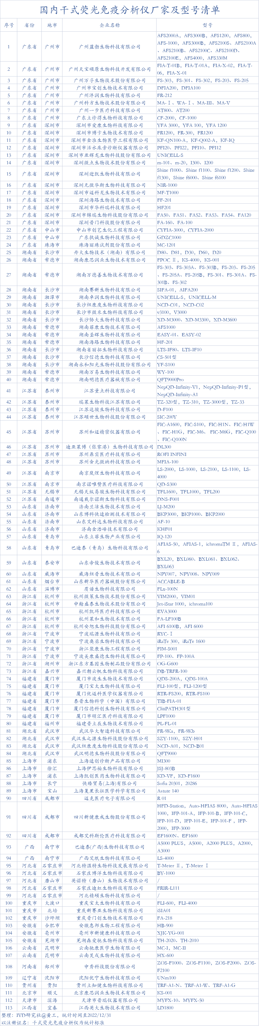 poct产品品牌有哪些中国所有113家POCT干式荧光免疫分析仪厂家及型号清单！！！_https://www.jmylbn.com_新闻资讯_第8张