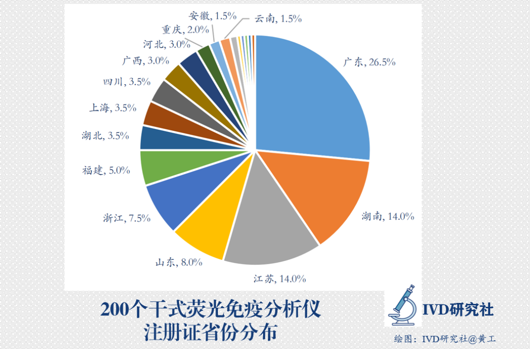 poct产品品牌有哪些中国所有113家POCT干式荧光免疫分析仪厂家及型号清单！！！_https://www.jmylbn.com_新闻资讯_第7张