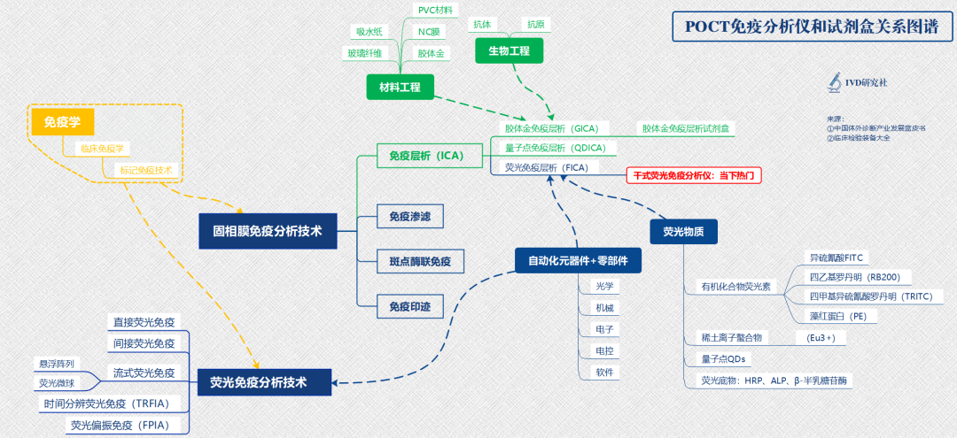 poct产品品牌有哪些中国所有113家POCT干式荧光免疫分析仪厂家及型号清单！！！_https://www.jmylbn.com_新闻资讯_第5张