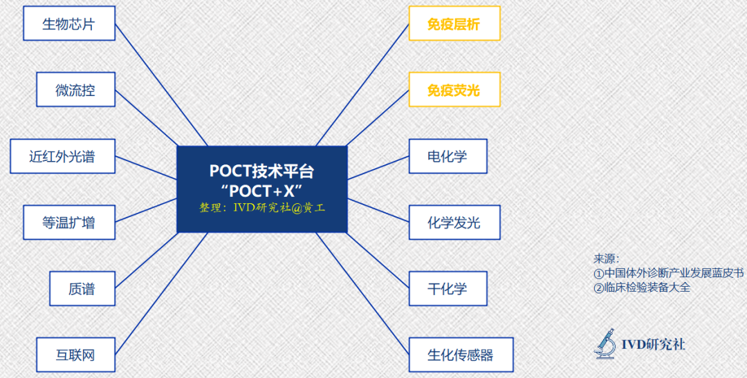 poct产品品牌有哪些中国所有113家POCT干式荧光免疫分析仪厂家及型号清单！！！_https://www.jmylbn.com_新闻资讯_第3张