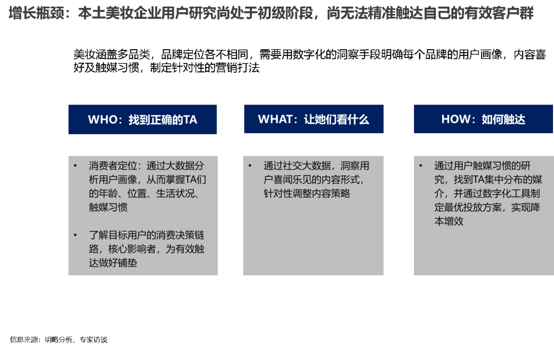 明略咨询 营销智能助力本土美妆企业打造数据驱动的科学营销体系 明略科技集团 微信公众号文章阅读 Wemp